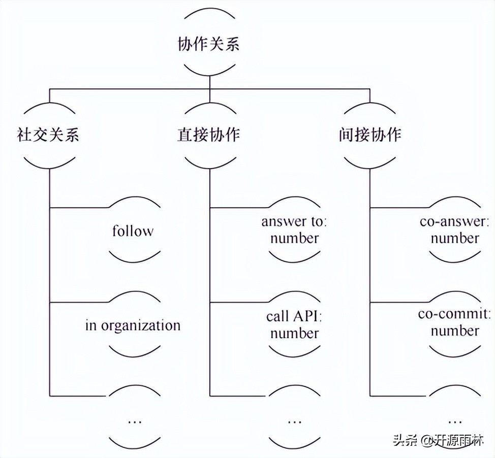 如何通过开发者度量来优化开源社区体验