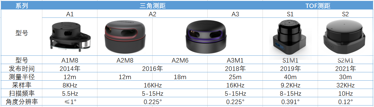 硬核 | 最新一代开源教学机器人平台——TurtleBot 4