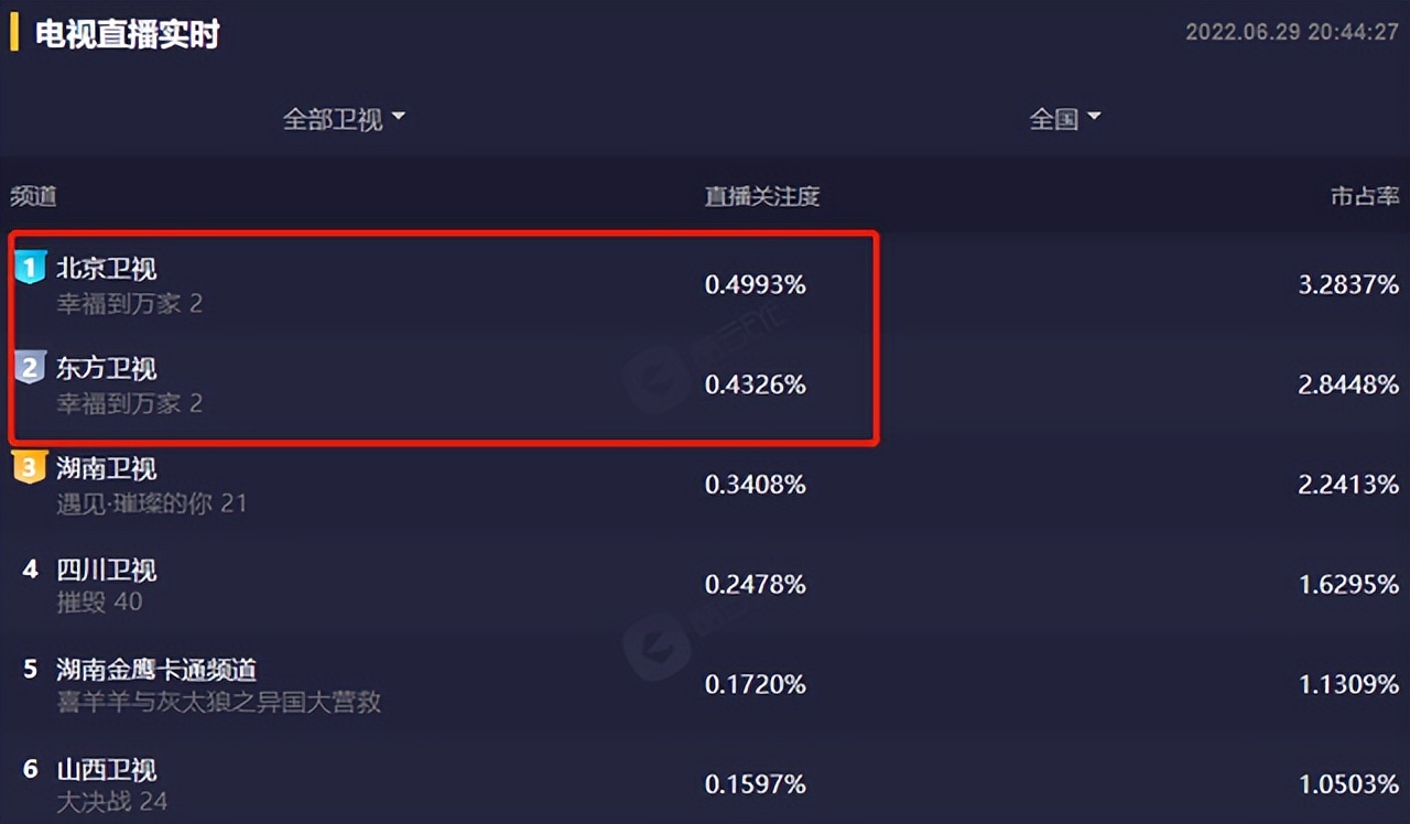 中国导演们！求求你们学学《幸福到万家》导演郑晓龙怎么拍穷人吧