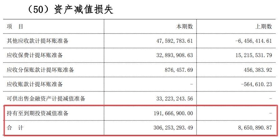 华安保险债券清偿计划落地 业绩下滑与业务多次违规仍需重视