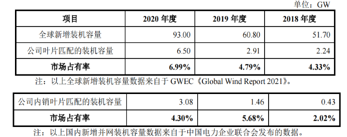 艾郎科技劳务派遣远超标准，大客户业绩下滑或成抢装潮后遗症