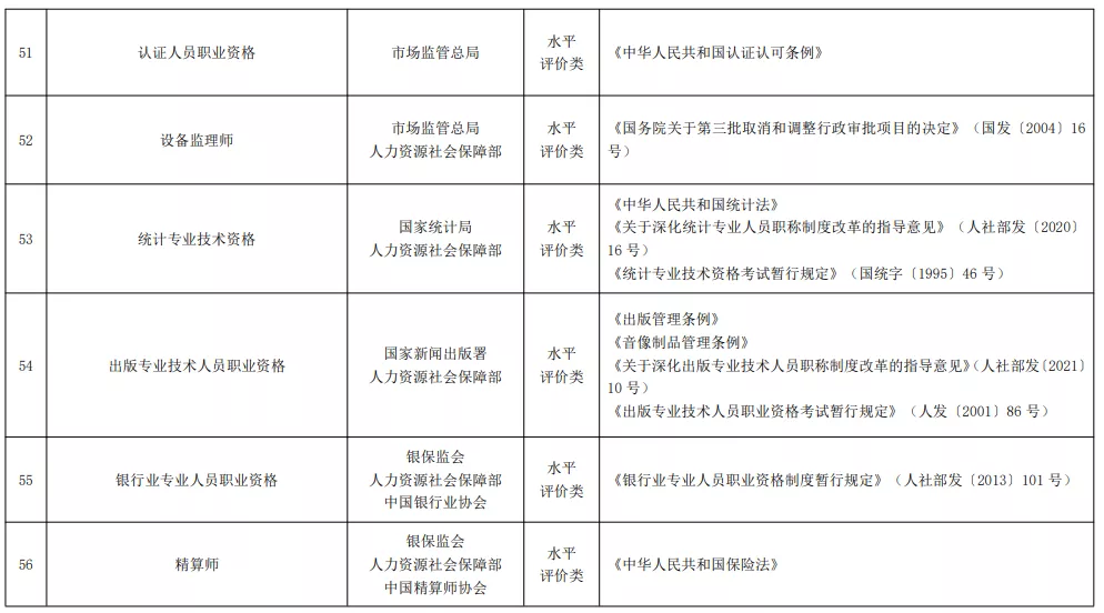 2021年版《国家职业资格目录》正式公布！你的证书在其中吗？