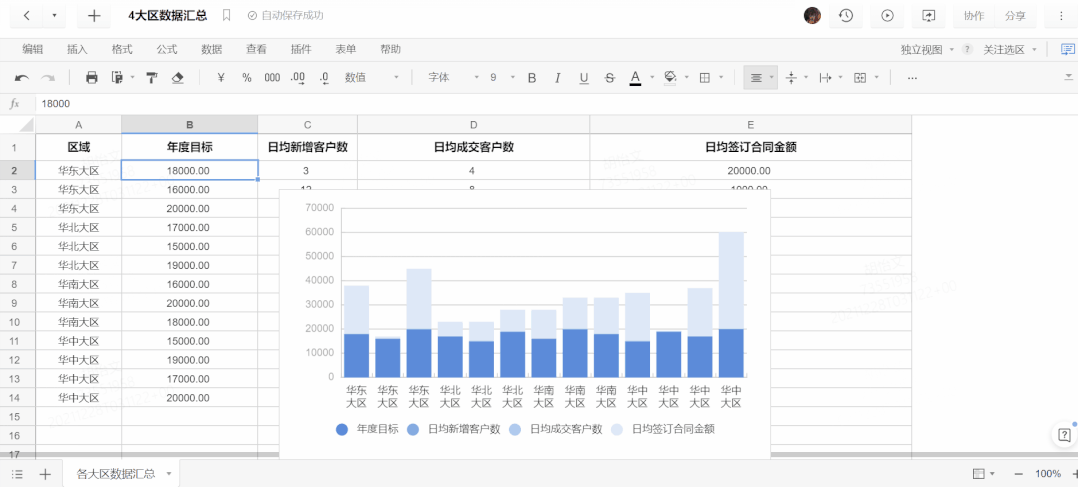 挑戰 1 小時搞定年度總結