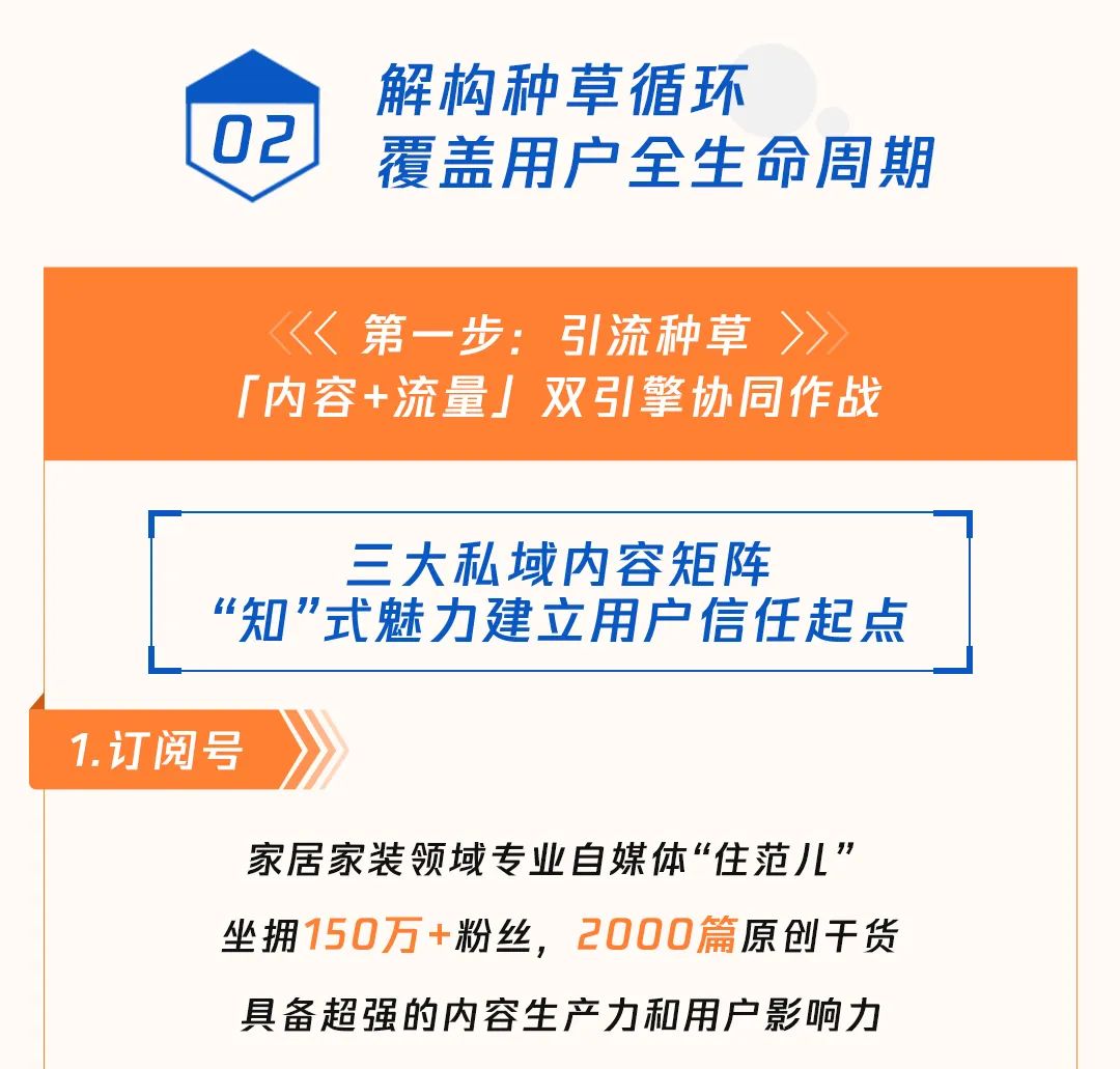 装修行业的流量破局新玩法：住范儿如何依托微信生态跑出加速度？