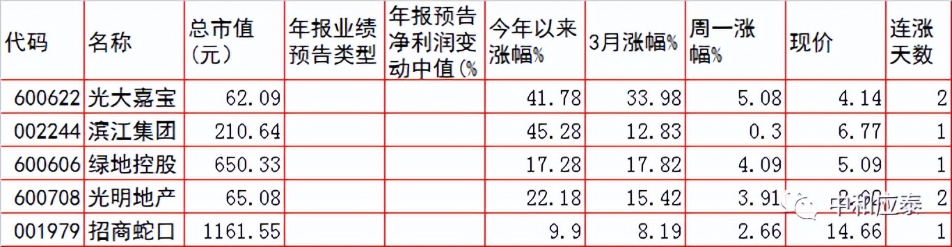 周二A股重要投资参考