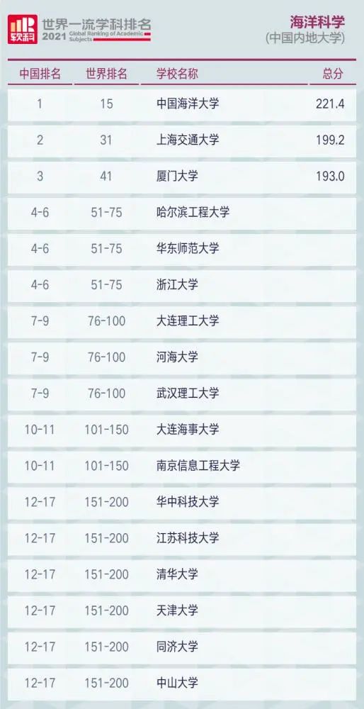 各地“海洋大学”建设方兴未艾，下一棒谁来接力？