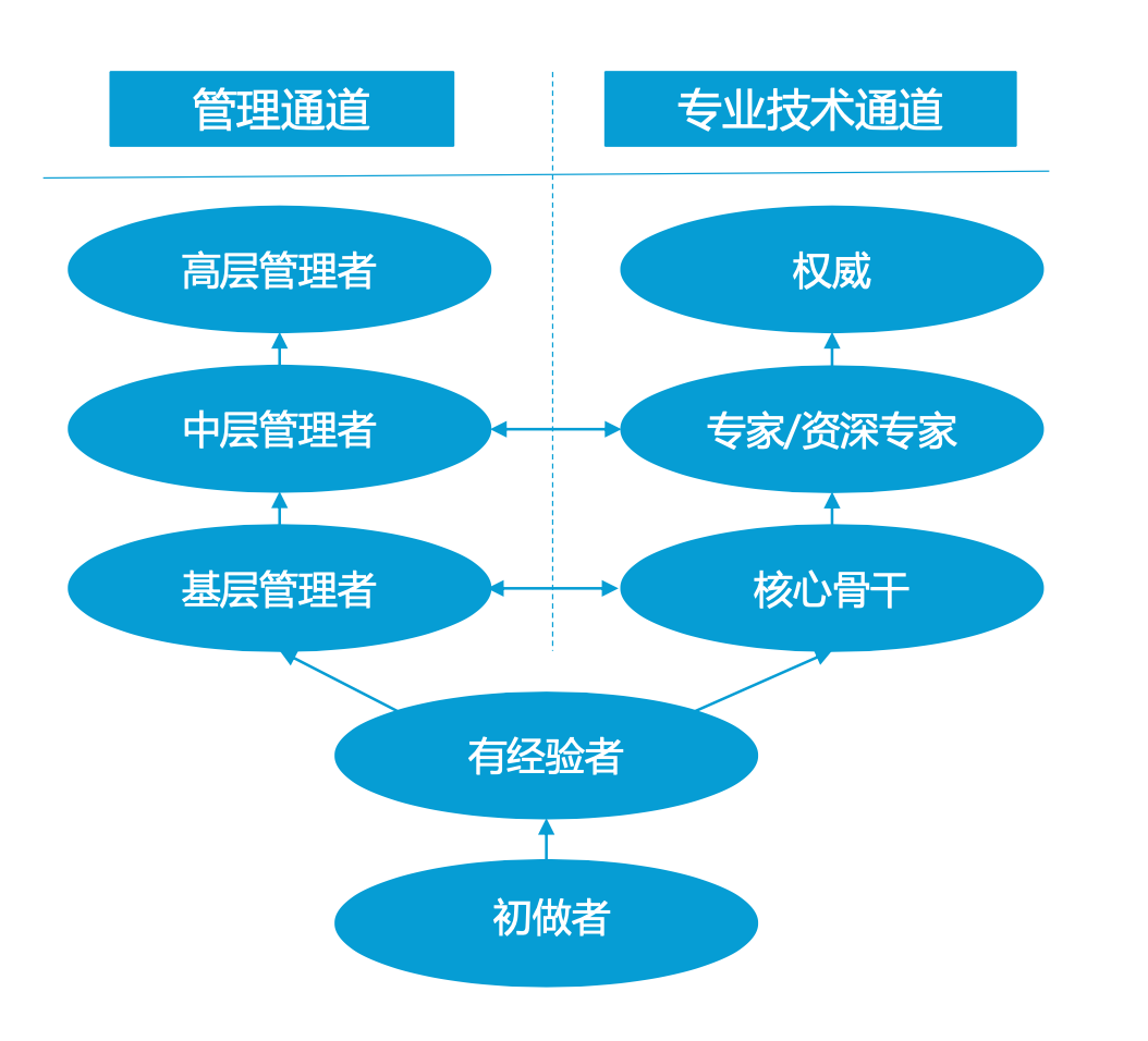 腾讯考核大调整：极简化+减压化，很值得参考