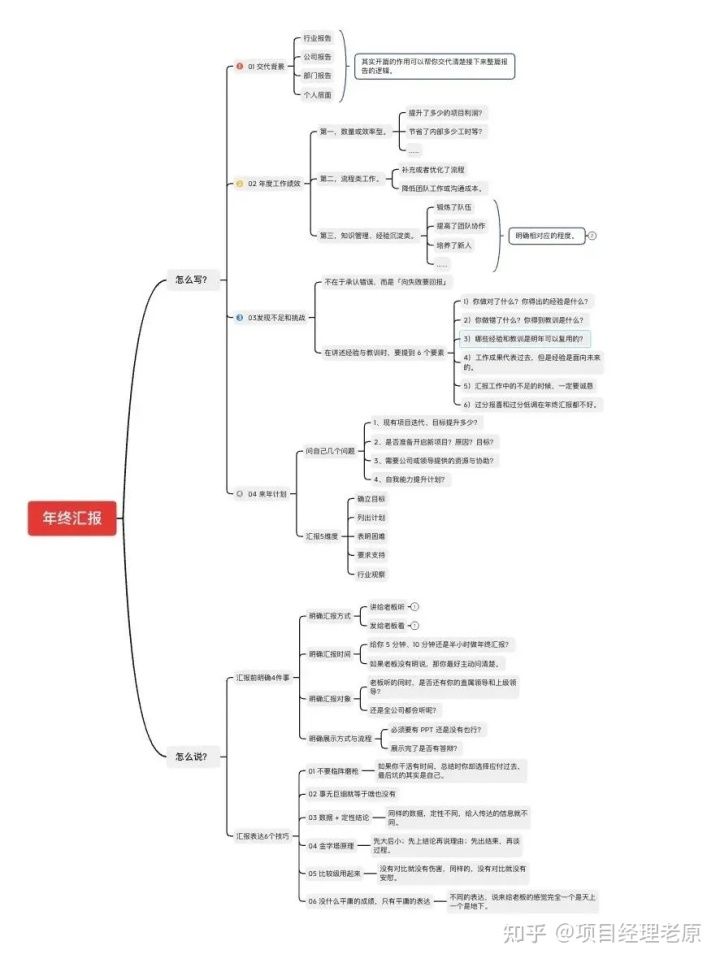 年终总结怎么写？这是我见过最系统的方法