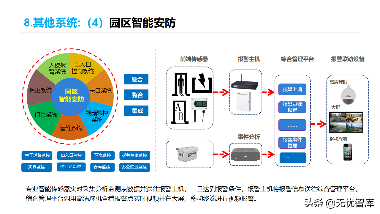 智慧物流货运行业：多式联运信息平台项目实施建议方案(附PPT)