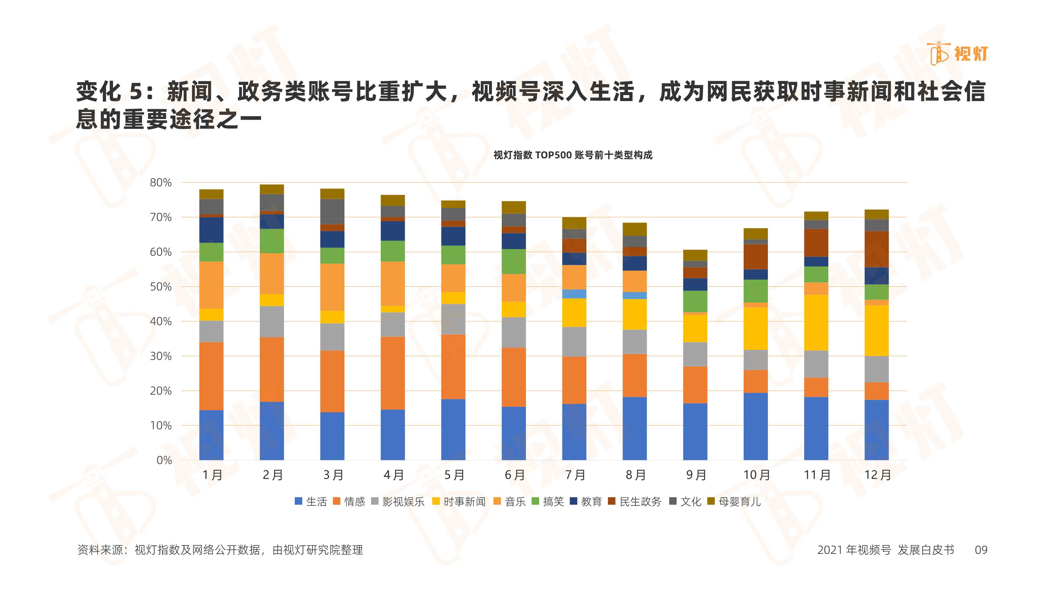 2021年度视频号互联网发展白皮书