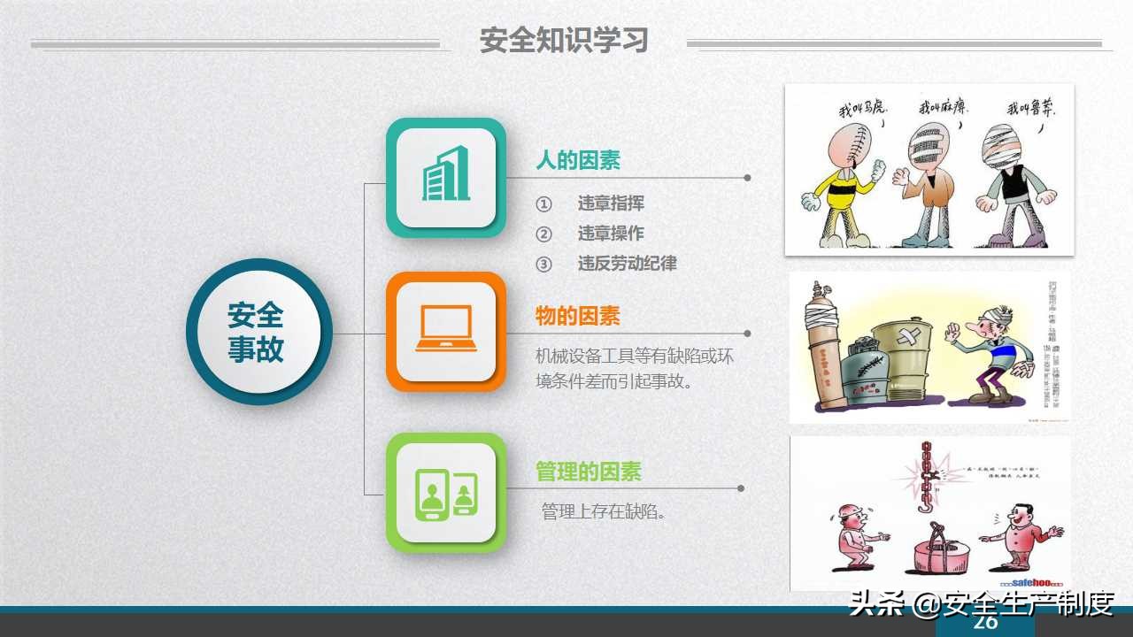 安环部员工安全意识专题培训（109页）