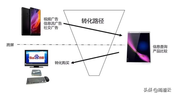 7个最好用最常见的大数据分析模型