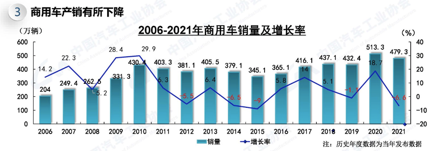 年报风云丨江淮汽车：熬下去