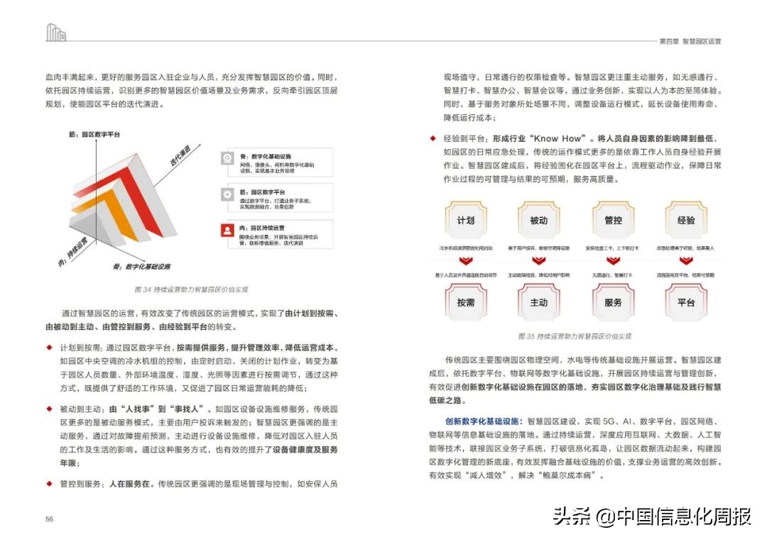 附链接！华为最新《未来智慧园区白皮书2022》全文发布