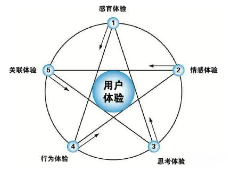 TIMING营销：剖析“飞轮效应”深度掌握跨境电商平台运营模式