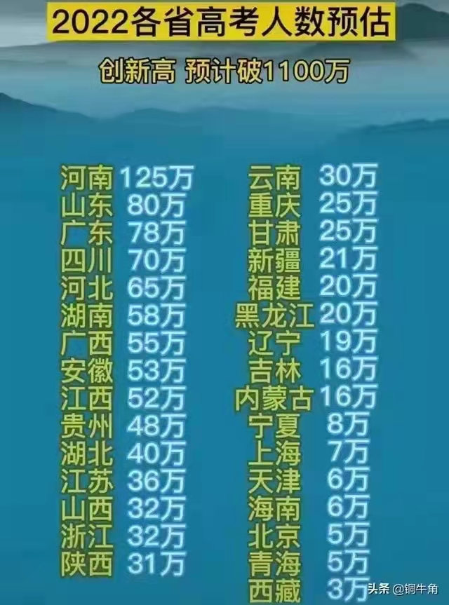 2022年全面取消高考复读?2023年起开始新高考，今年还能不能复读?