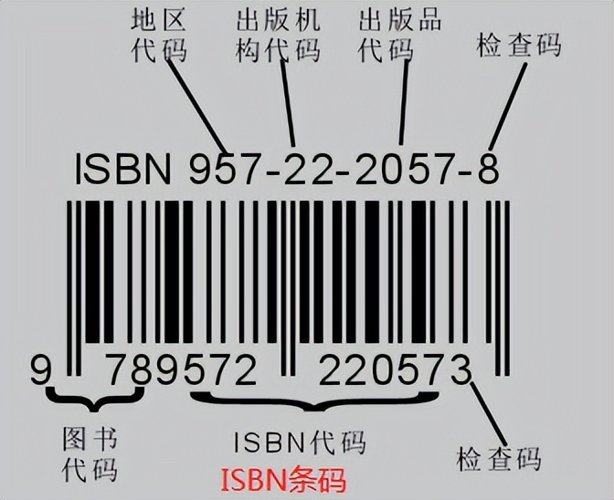 出版物条码ISBN与ISSN条码的关系