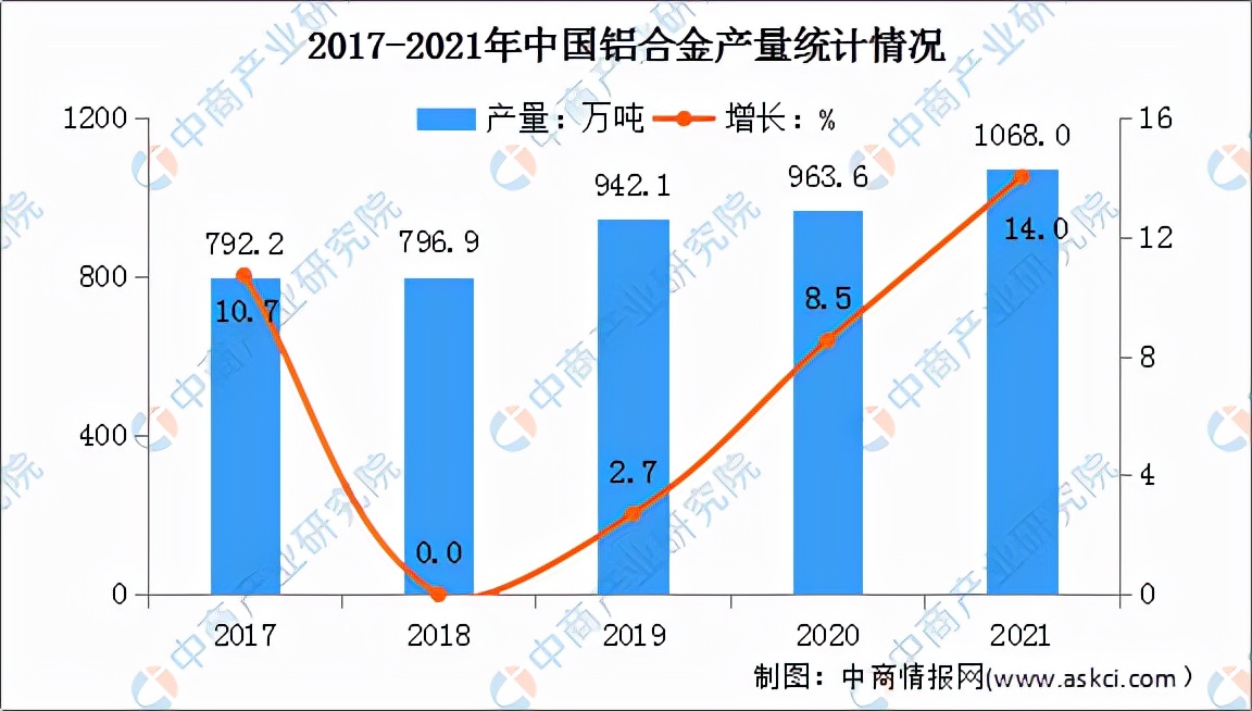 「年度总结」2021年中国铝加工行业运行情况及2022年行业前景展望