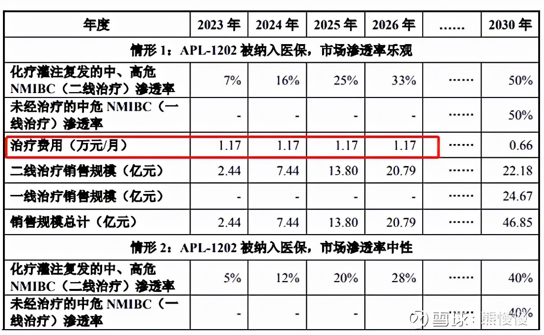 新股申购21/12/27：亚虹医药、三维天地