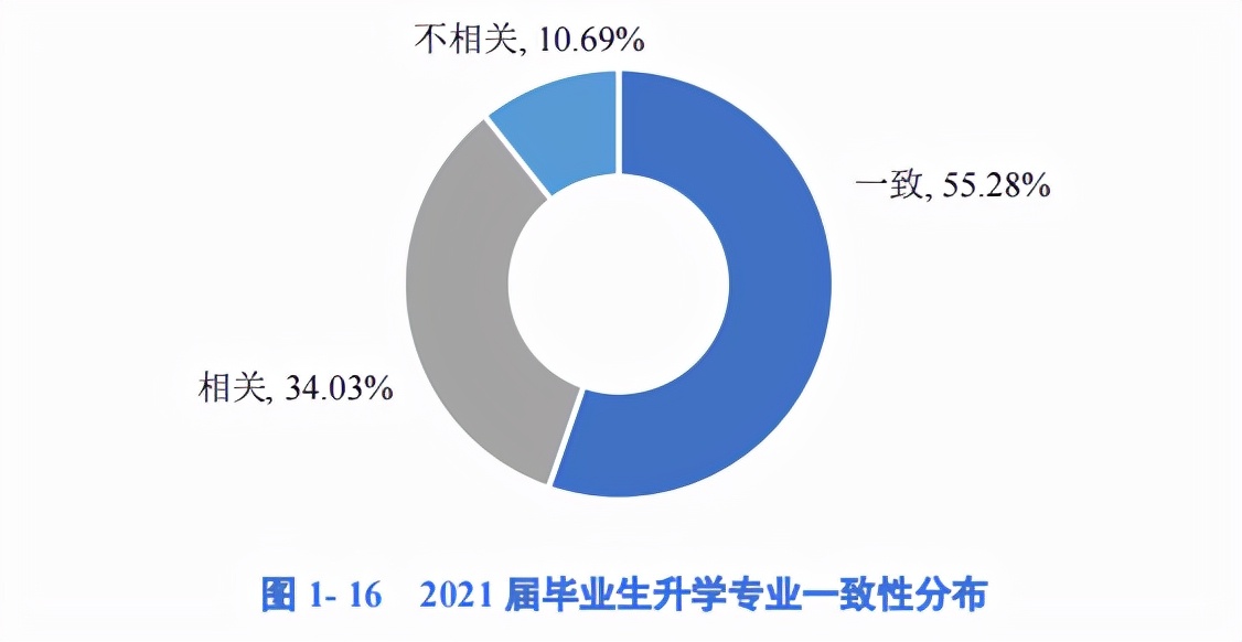 76个专业就业率超90%，1998人集体深造！四川又一高校“火”出圈，学霸云集！