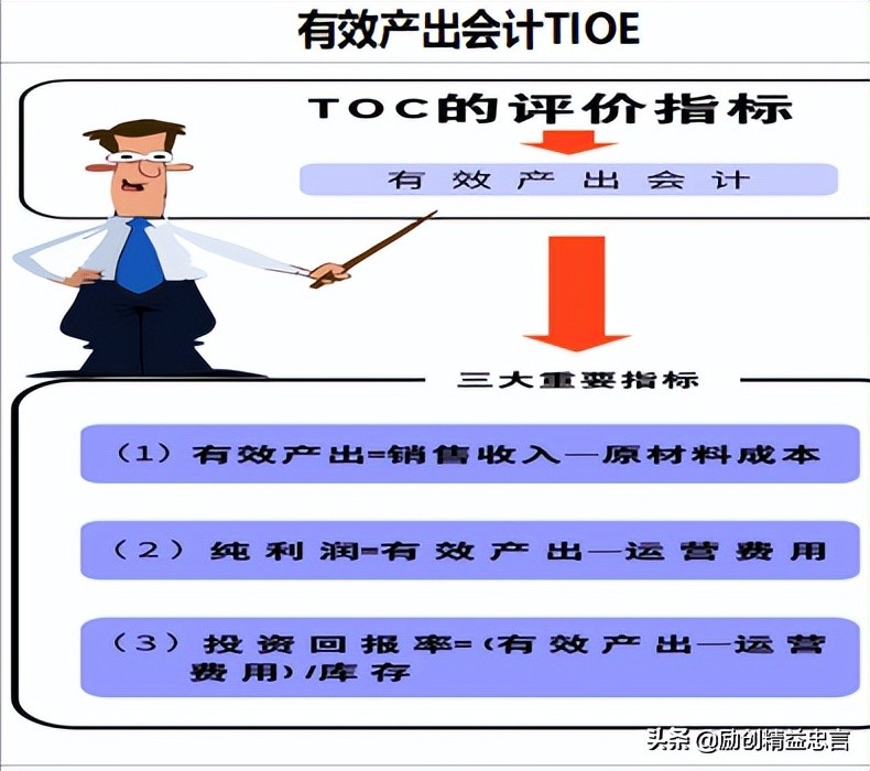 如何运用现代“有效产出会计”计算出真实的经营盈亏 排除深埋的雷
