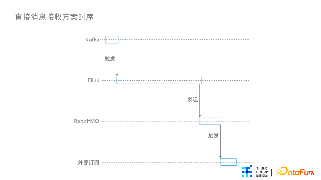 杨涵冰：特征平台在数禾的建设与应用