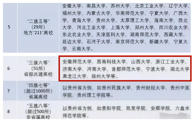 国内大学共分为八大等级，普通学生考进第四级，已经足够优秀