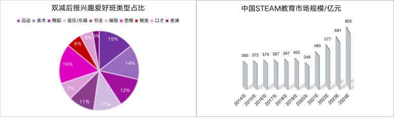 从双减政策看新商机 ALP | Avid Learning Partner 官方考培伙伴招募