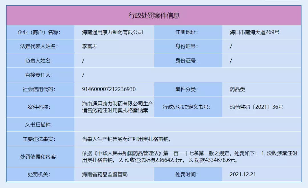 中国医药子公司受罚背后：生产销售劣药 虚开发票构成偷税
