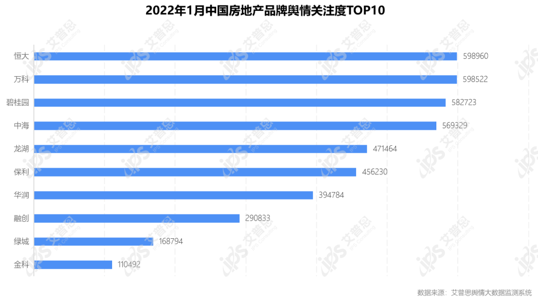 行业月报｜2022年01月中国房地产舆情监测数据盘点