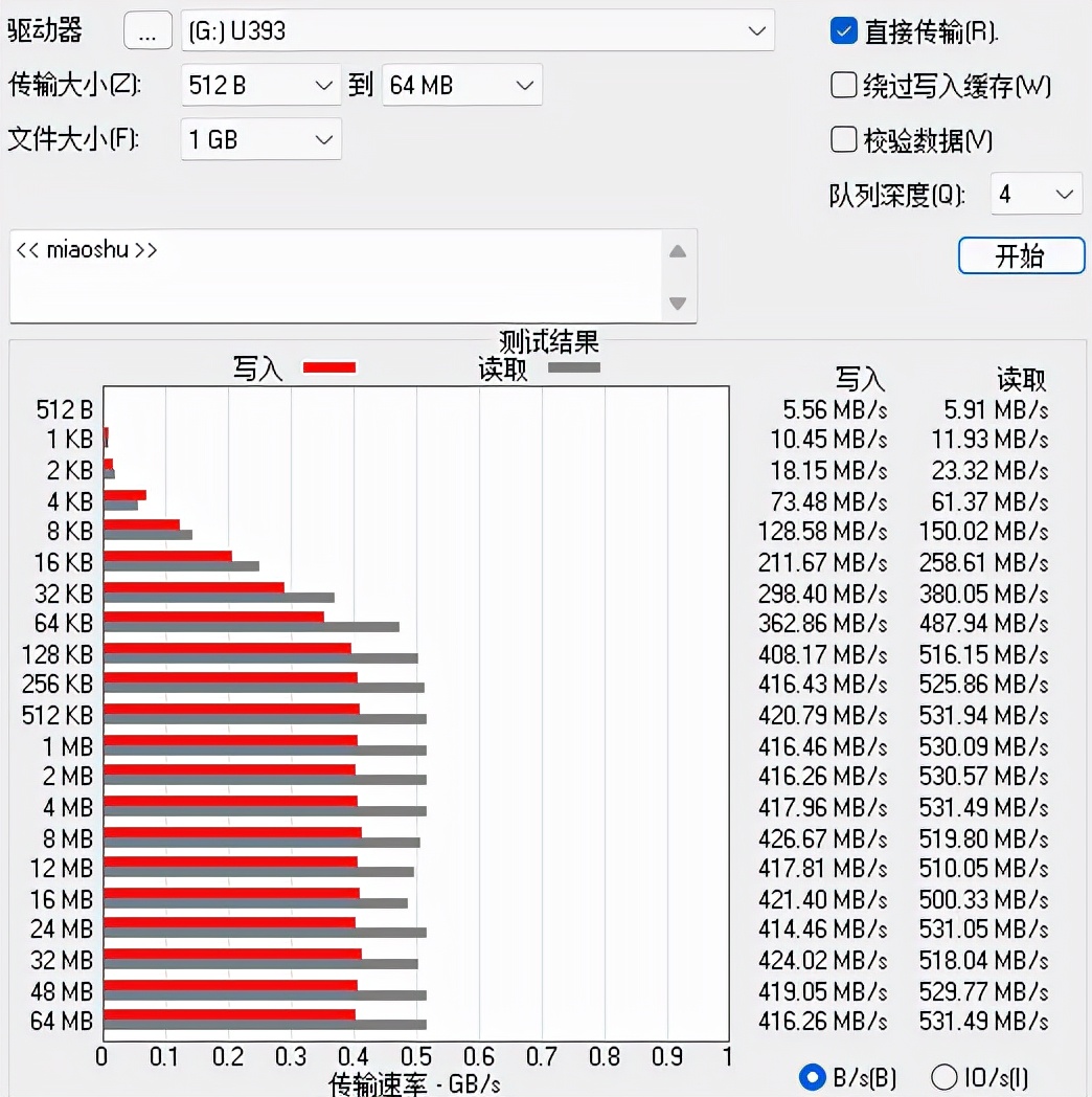 aigo高速固态U盘 U393传输速度媲美固态硬盘，多种容量迎合你需求