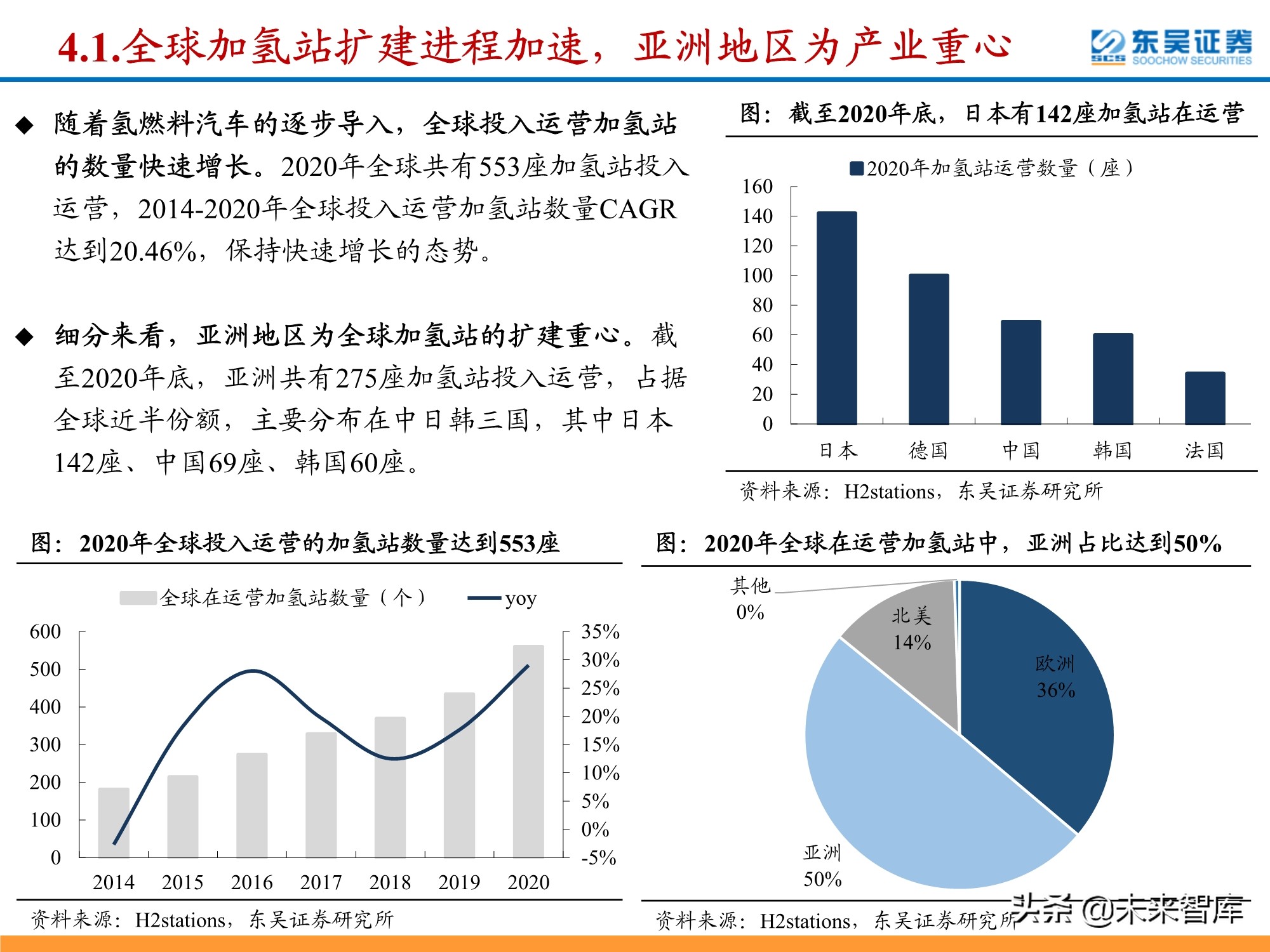 氢能源行业深度研究：政策利好频出，氢能产业有望迎来加速期