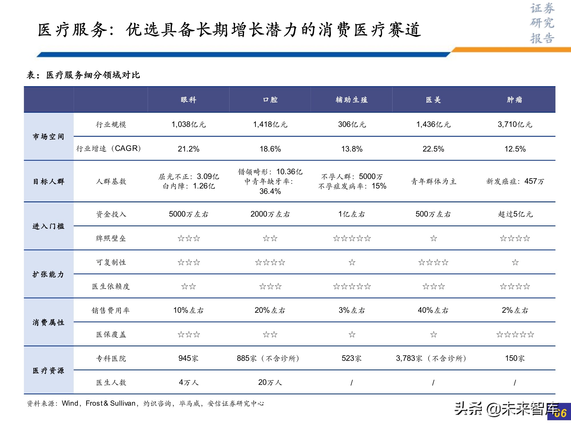 医药行业研究及2022年投资策略：此消彼长或贯穿全年
