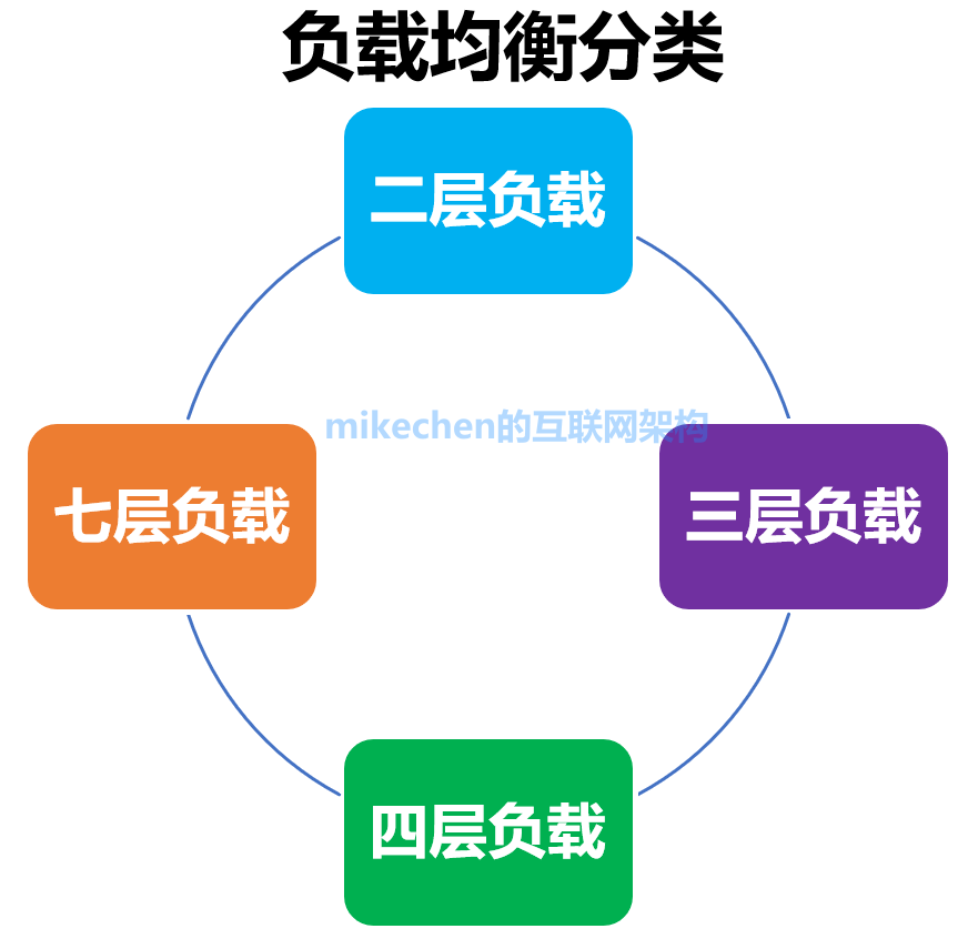 分布式架构设计从0到1全部合集，强烈建议收藏