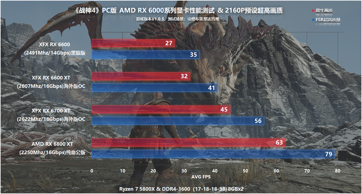 《战神4》PC版本值得买吗？个人详细游戏体验感受和性能测试