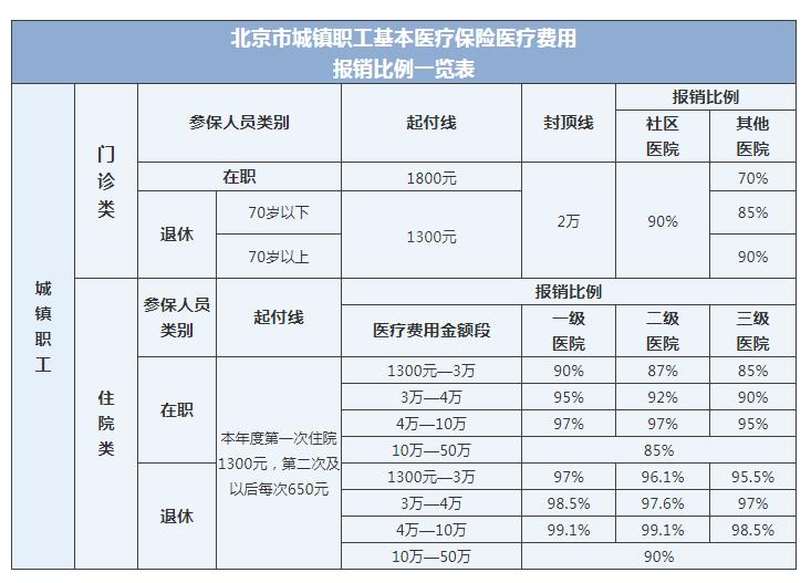 车费报销,车费报销单内容怎么写