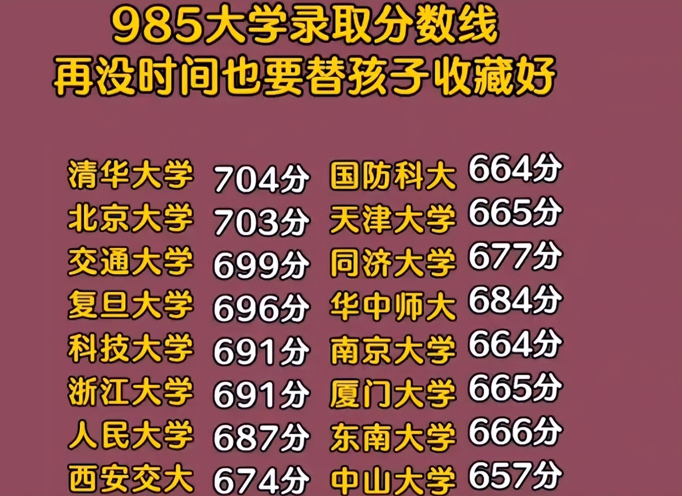 高考670分能上什么大学985大学多少分才能考入