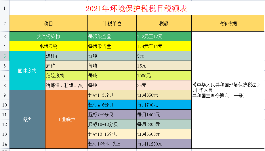 2021年最新最全税种税率大全，会计必备，收藏备查