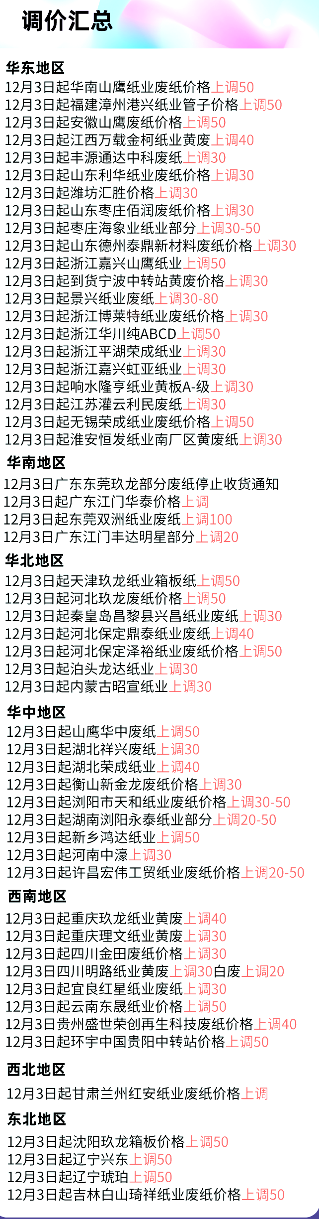 最新12月3日全国各地废纸价格及行情，最高上调100元/吨