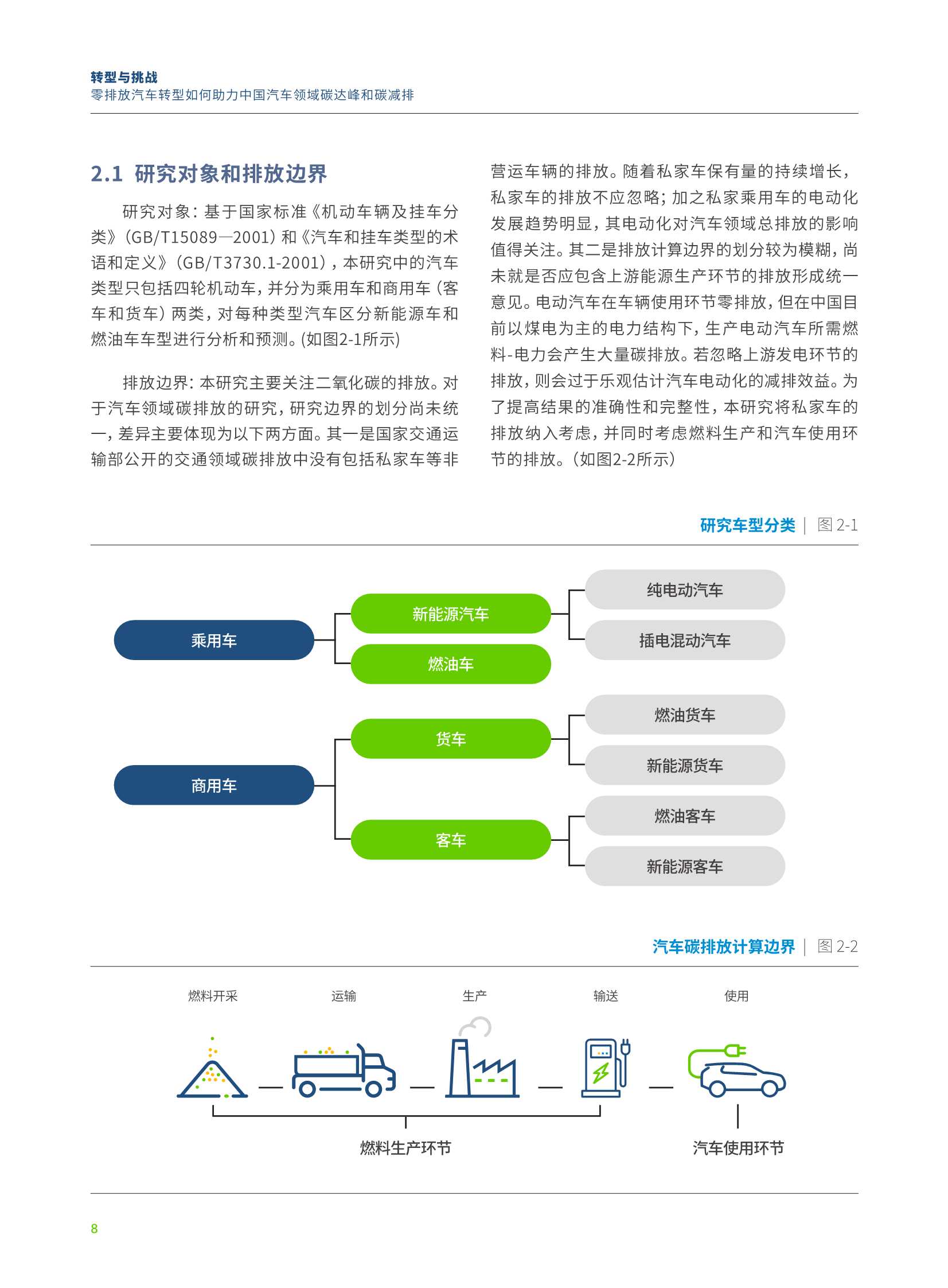 零排放汽车转型如何助力中国汽车领域碳达峰和碳减排