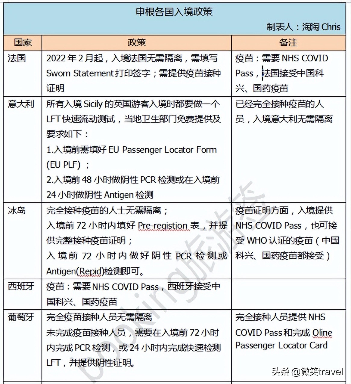 马耳他申根,马耳他申根签证