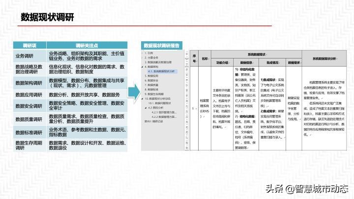 2022年55页数据中台解决方案