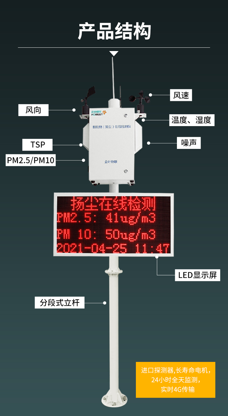 揚塵在線監測設備助力港口碼頭揚塵污染管控