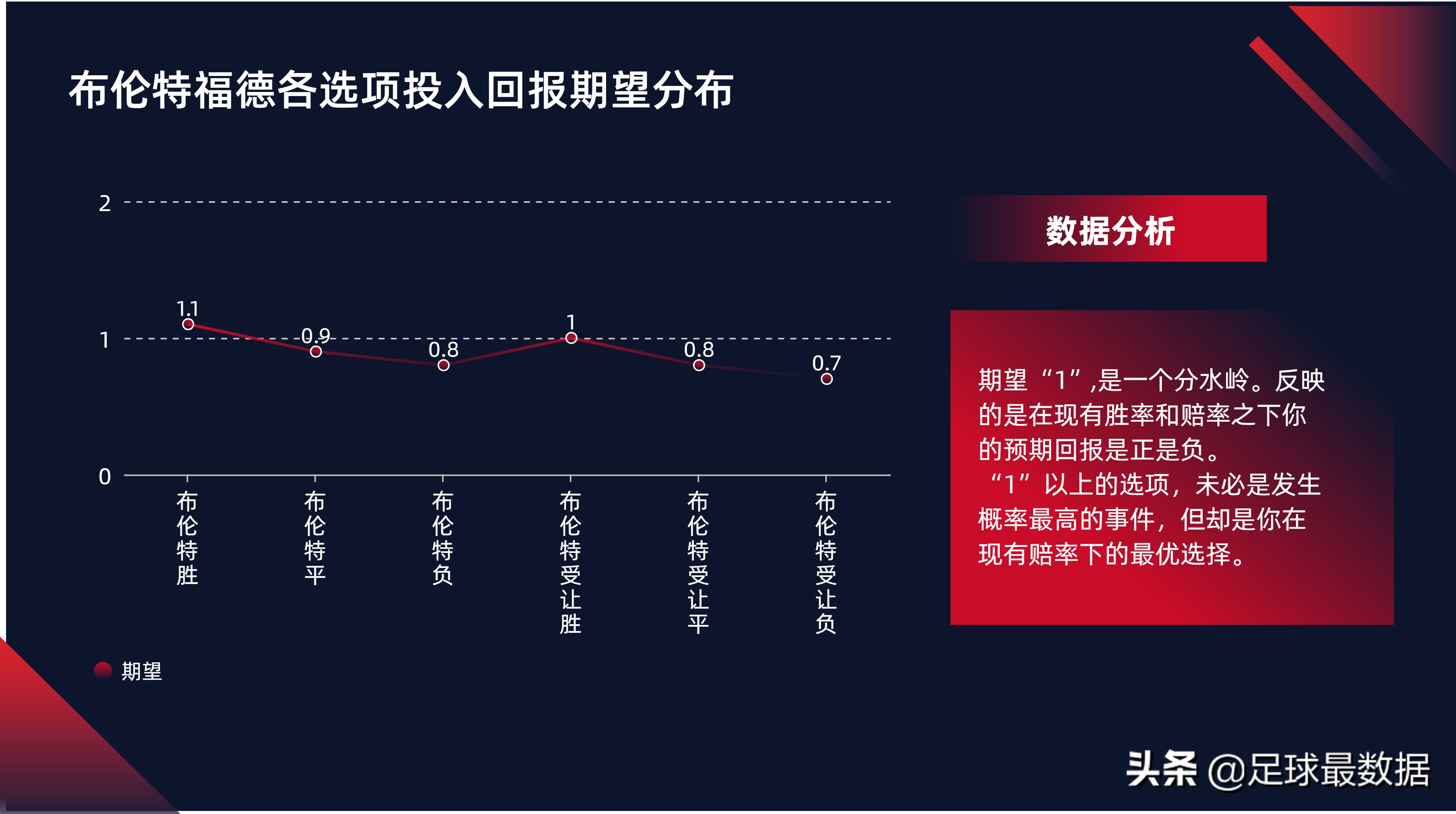 足球怎么分西甲和英超(1月19日西甲法甲英超五场比赛精析（胜负、让球、进球、比分）)