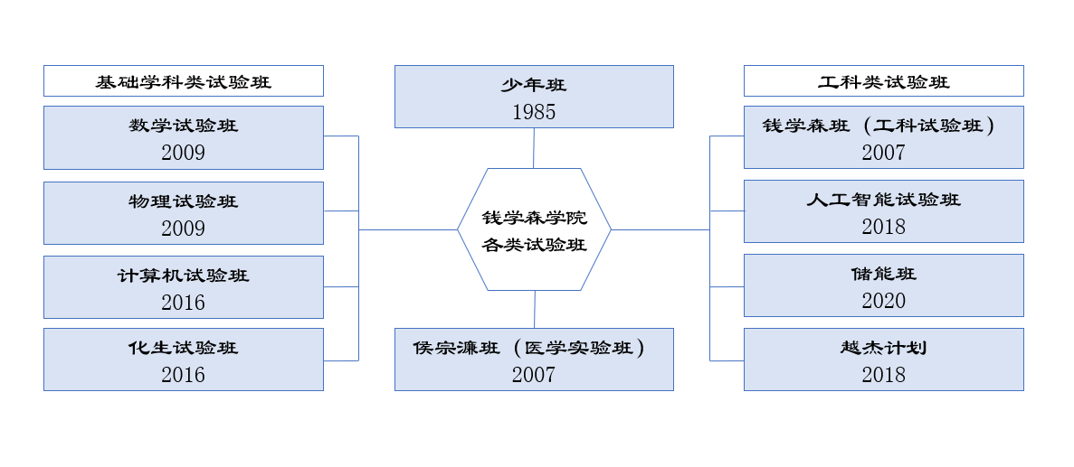 重磅揭秘！钱学森的母校，如何回答“钱学森之问”？