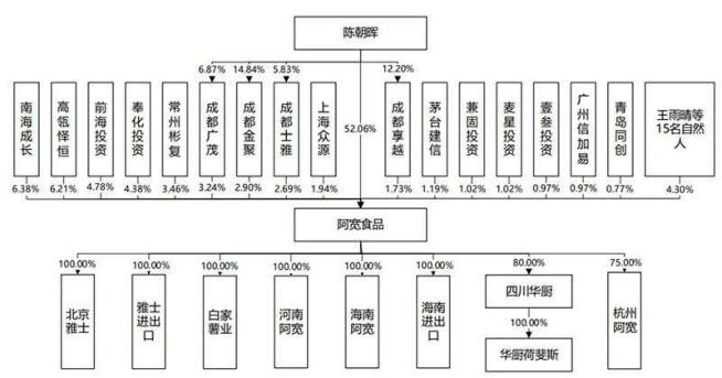 被茅台看好的“新型方便食品第一股”，凭什么？