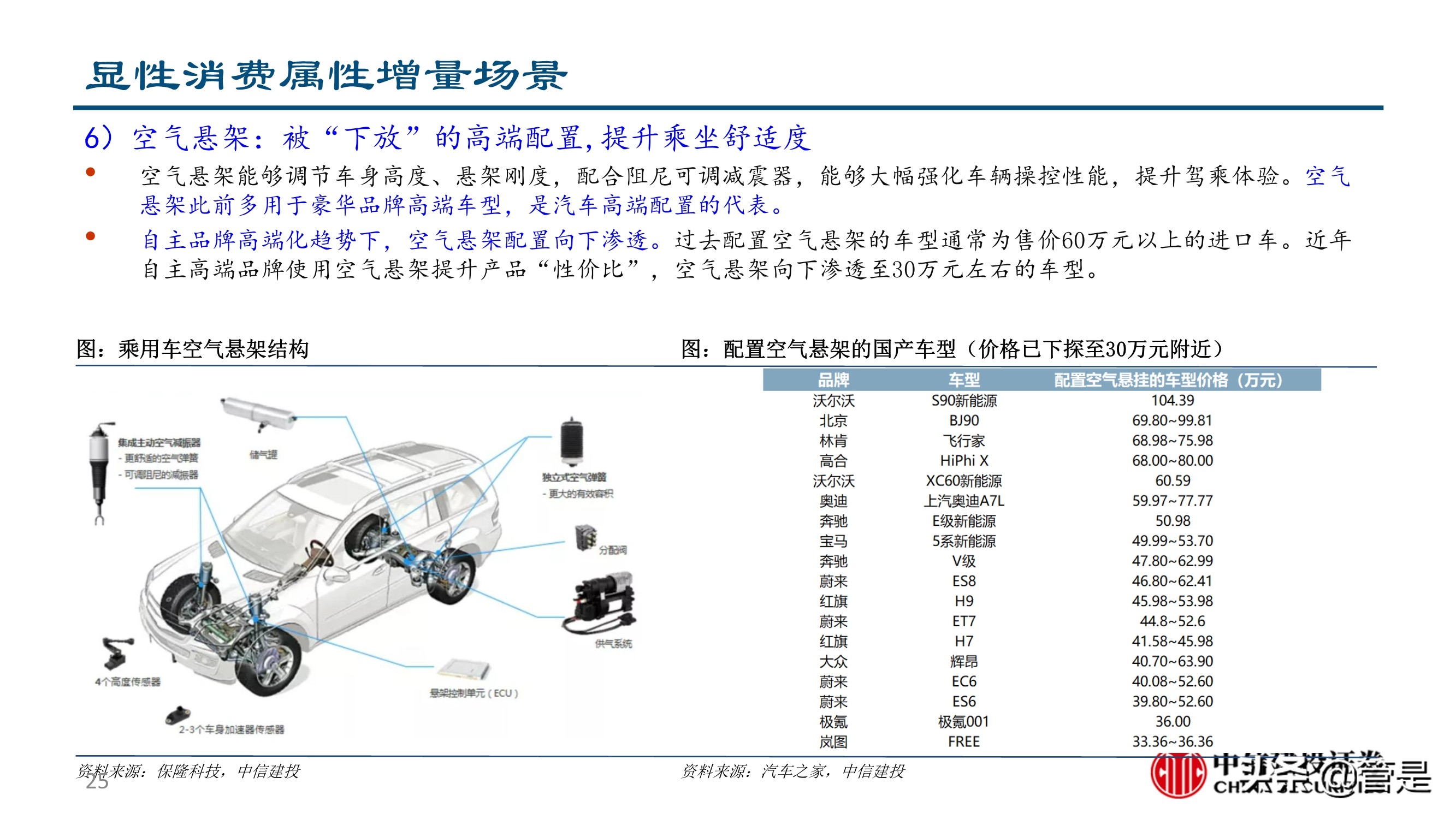 汽车零部件行业深度研究：成长路径与投研框架