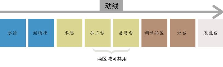 厨柜仅60cm深如何选购超薄又大容量的冰箱？教你这样选
