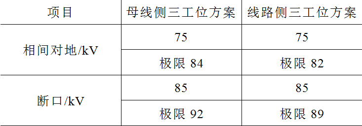 两种布置方式的12kV环保型气体绝缘环网柜设计