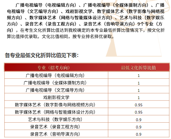 解读中国传媒大学2022年艺术类本科招生简章，多少分能录取？